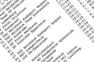 Beispielbild einer Ergebnisliste